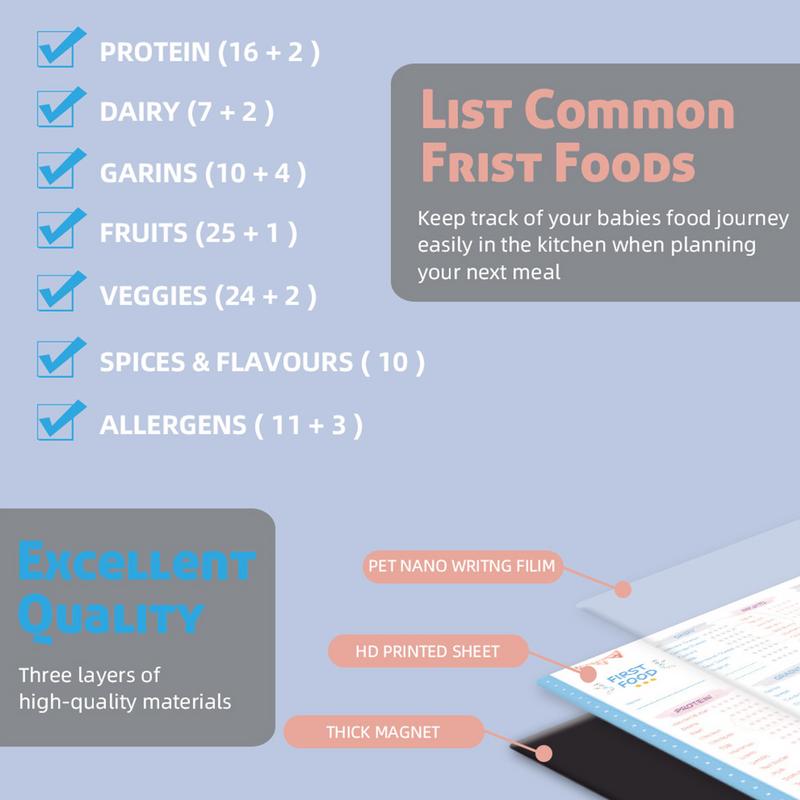 Baby First Foods Tracker z mag – Baby Food Tracker recenzja i cena